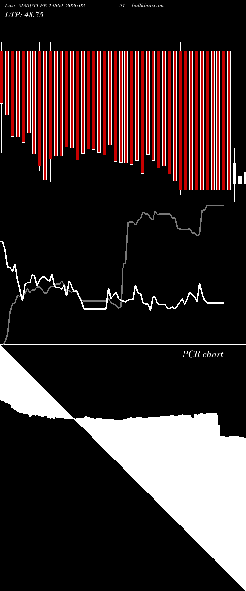  option chart MARUTI PE 14800 2026-02-24 