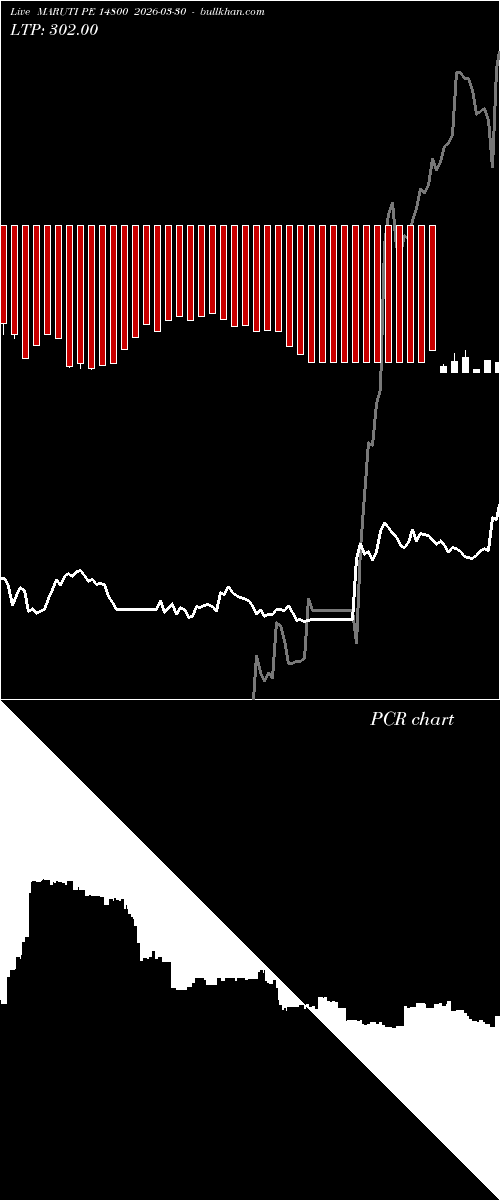  option chart MARUTI PE 14800 2026-03-30 