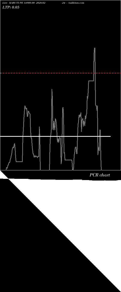  option chart MARUTI PE 14900.00 2026-02-24 