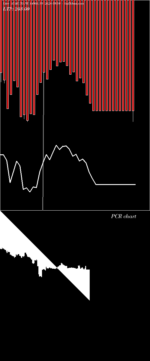  option chart MARUTI PE 14900.00 2026-03-30 