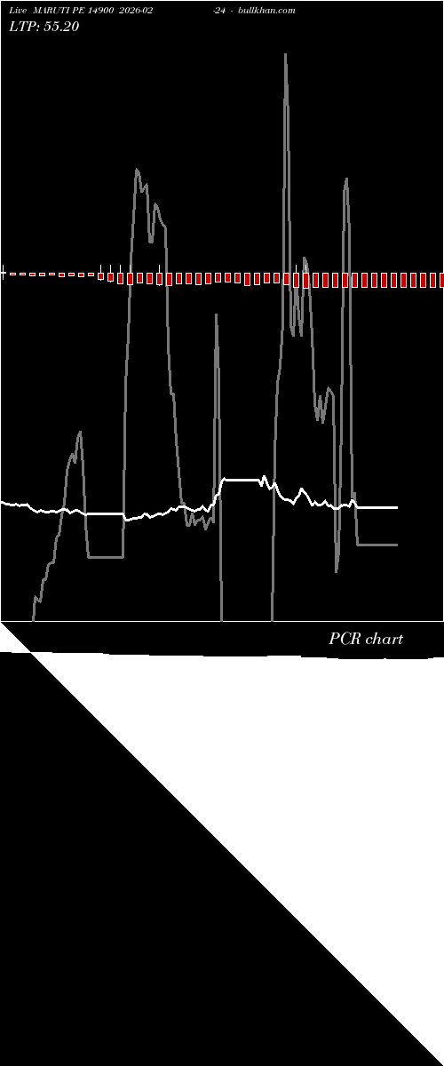  option chart MARUTI PE 14900 2026-02-24 