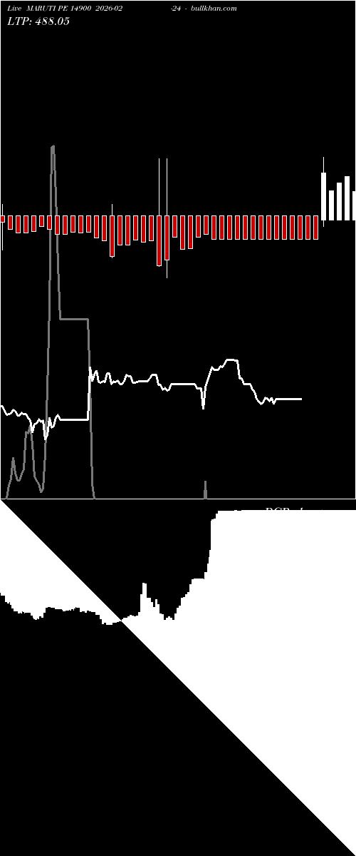 option chart MARUTI PE 14900 2026-02-24 