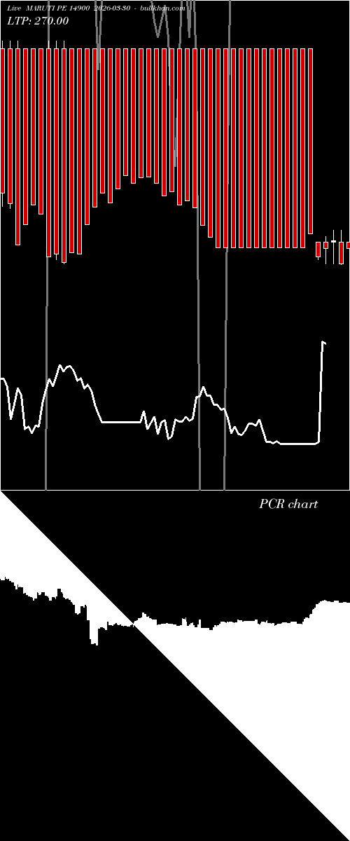  option chart MARUTI PE 14900 2026-03-30 