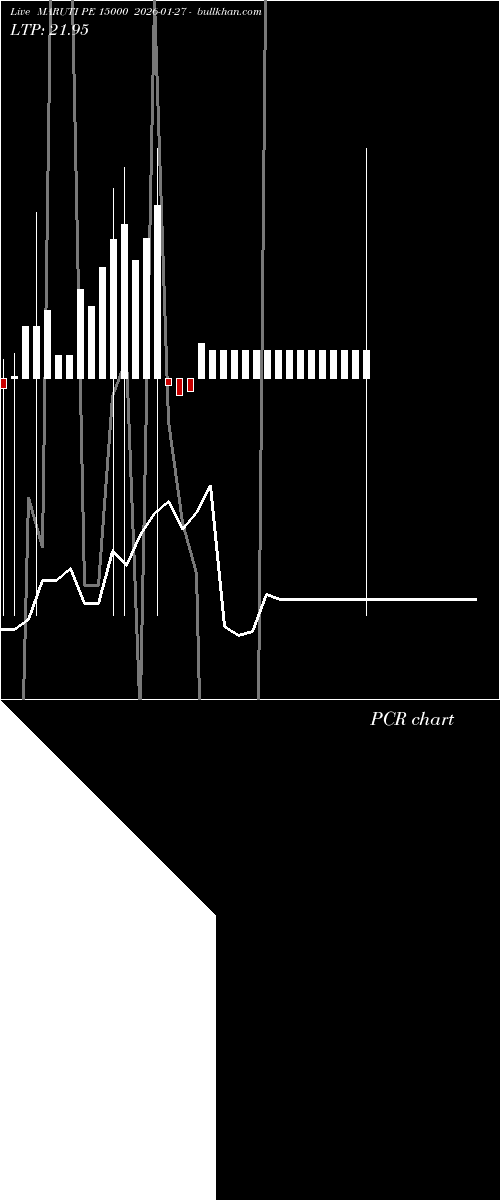  option chart MARUTI PE 15000 2026-01-27 