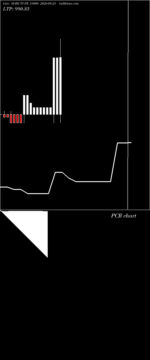  option chart MARUTI PE 15000 2026-08-25 