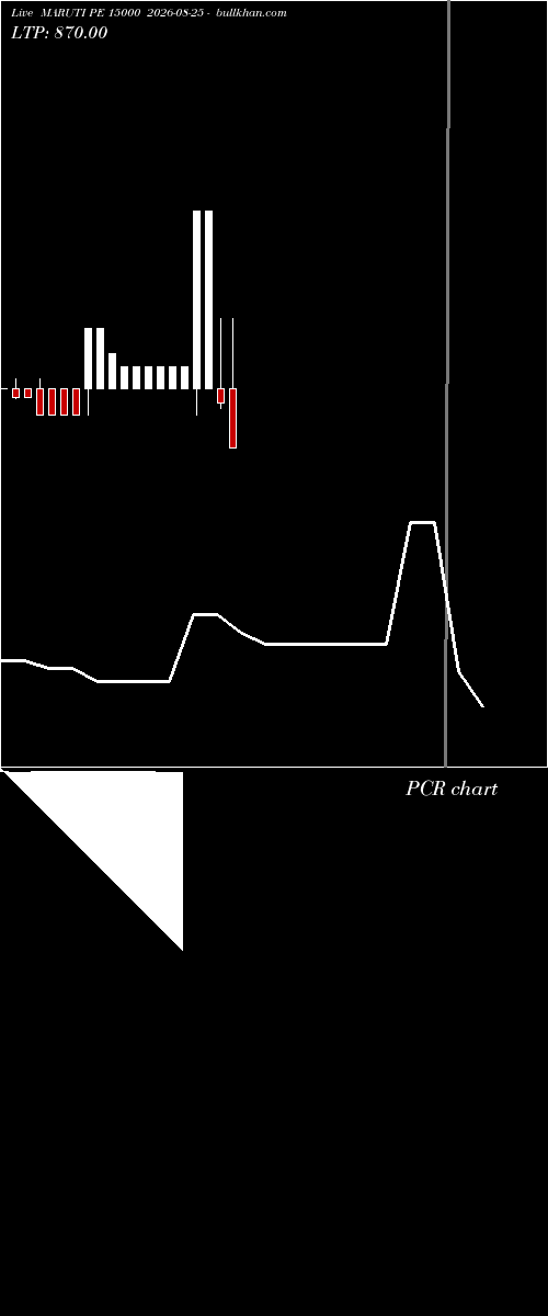  option chart MARUTI PE 15000 2026-08-25 