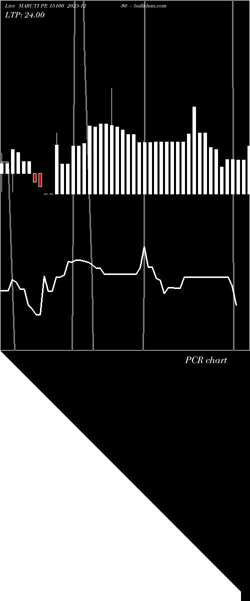  option chart MARUTI PE 15100 2025-12-30 