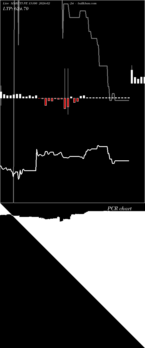  option chart MARUTI PE 15100 2026-02-24 