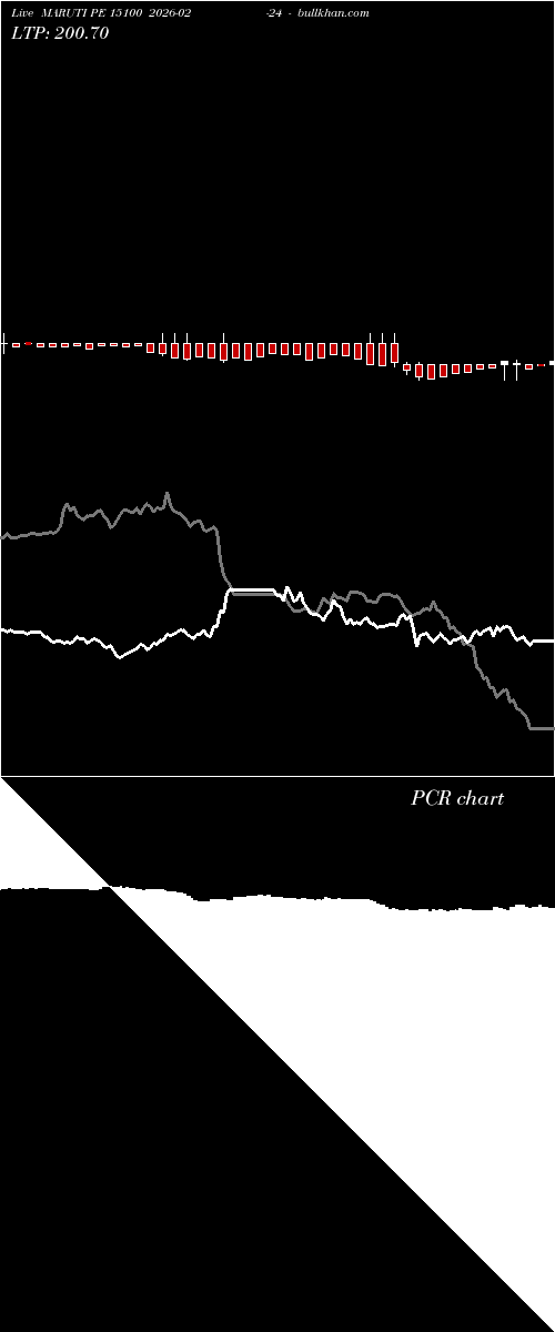  option chart MARUTI PE 15100 2026-02-24 