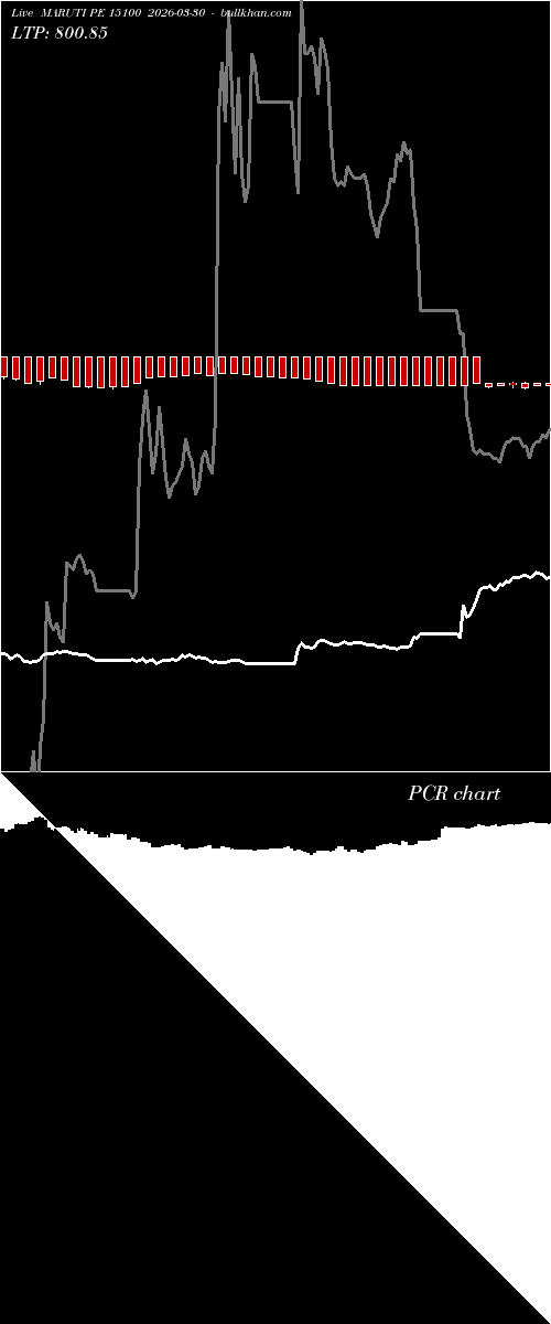  option chart MARUTI PE 15100 2026-03-30 