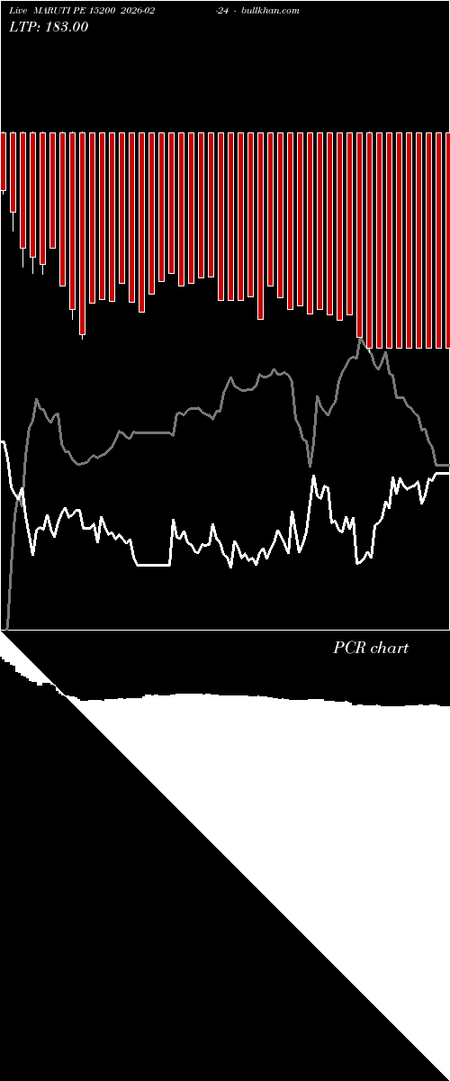  option chart MARUTI PE 15200 2026-02-24 