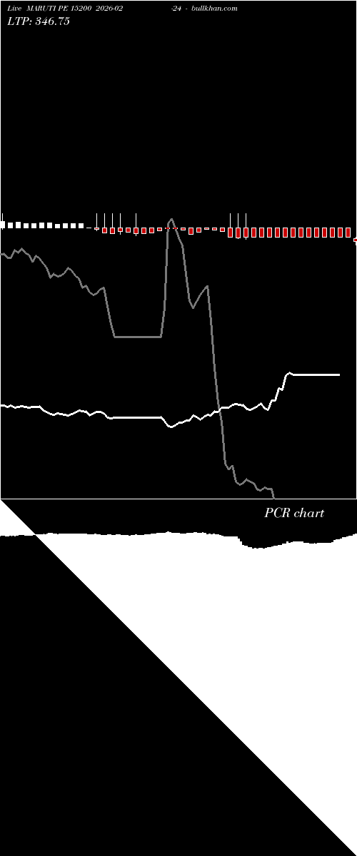  option chart MARUTI PE 15200 2026-02-24 