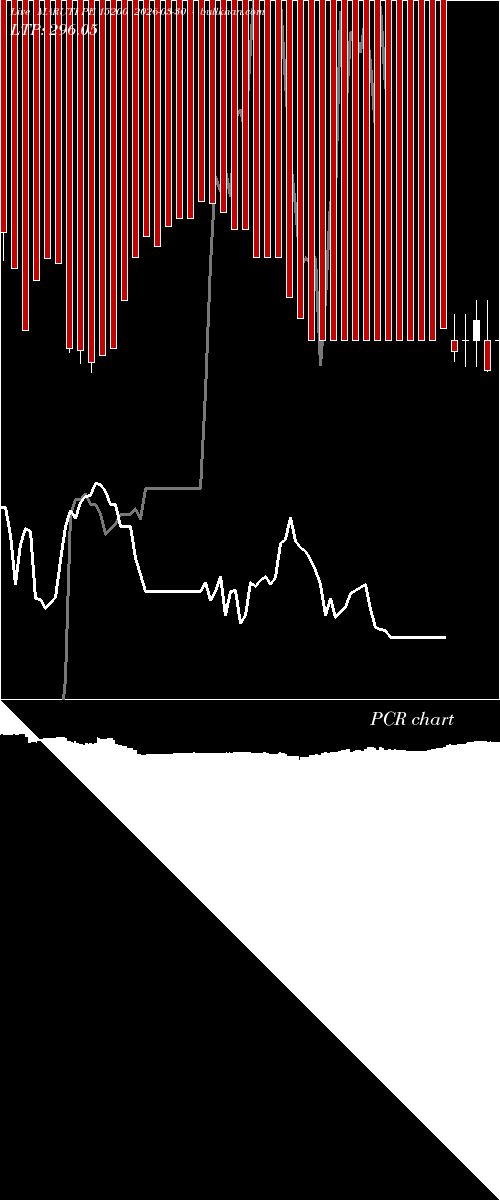  option chart MARUTI PE 15200 2026-03-30 