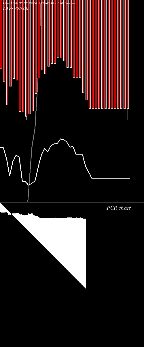  option chart MARUTI PE 15200 2026-03-30 