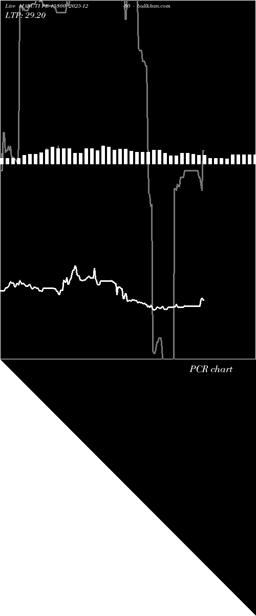  option chart MARUTI PE 15300 2025-12-30 