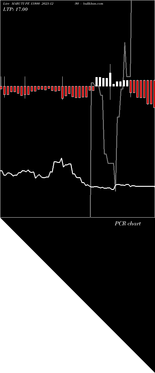  option chart MARUTI PE 15300 2025-12-30 