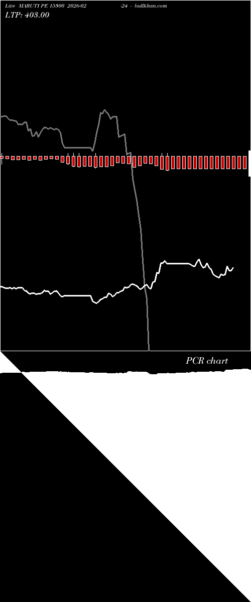  option chart MARUTI PE 15300 2026-02-24 