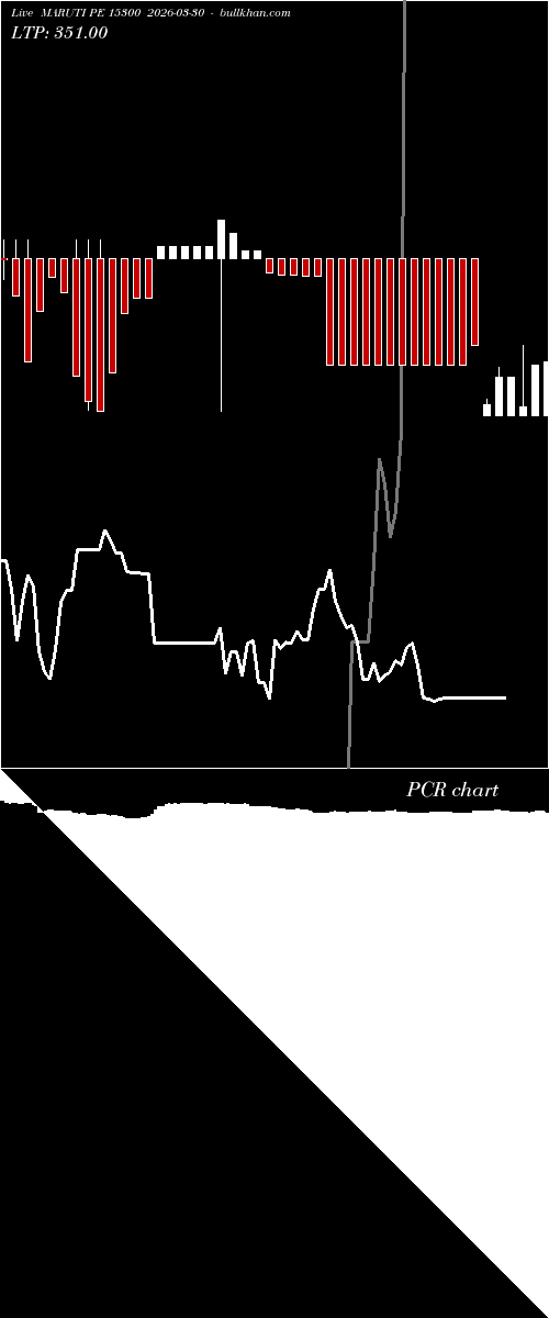  option chart MARUTI PE 15300 2026-03-30 