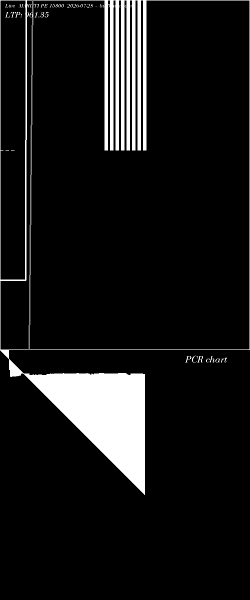  option chart MARUTI PE 15300 2026-07-28 