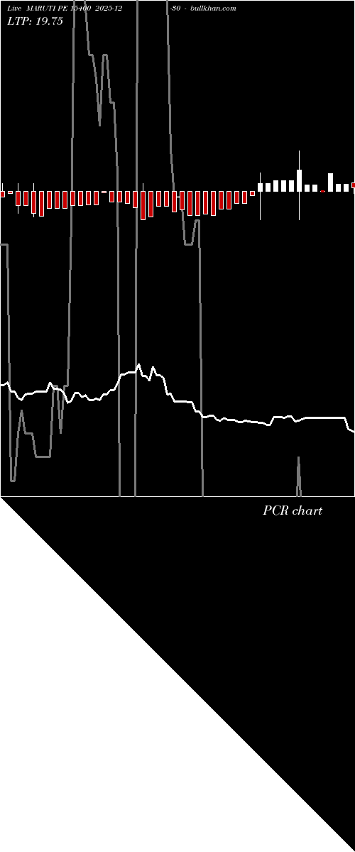  option chart MARUTI PE 15400 2025-12-30 