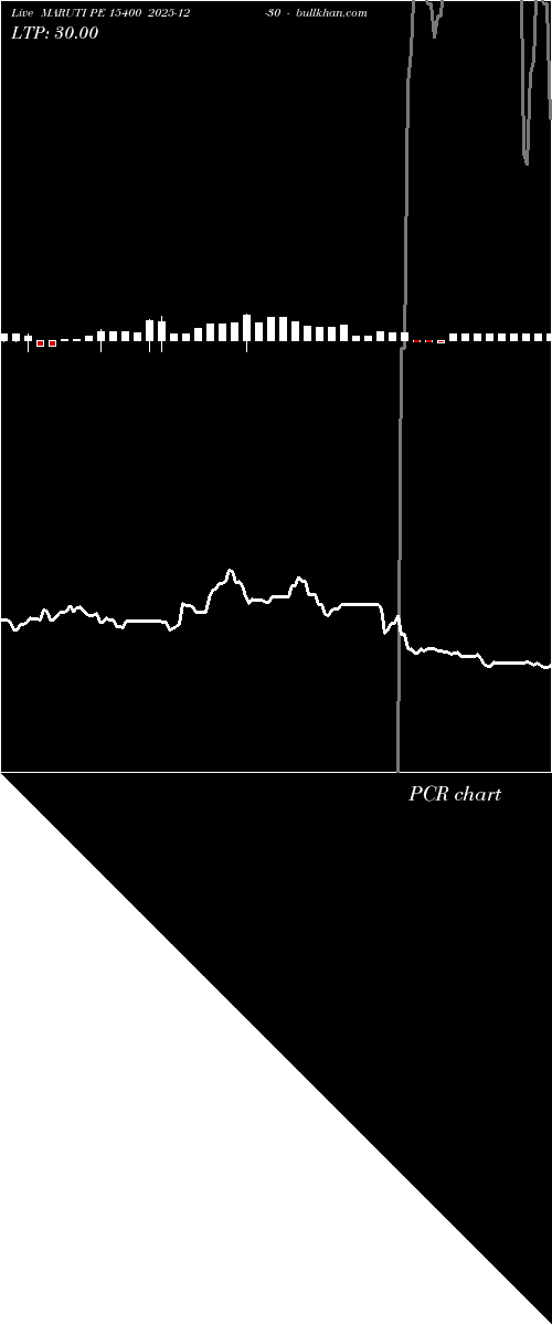  option chart MARUTI PE 15400 2025-12-30 