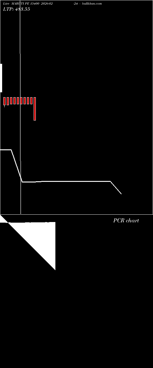  option chart MARUTI PE 15400 2026-02-24 