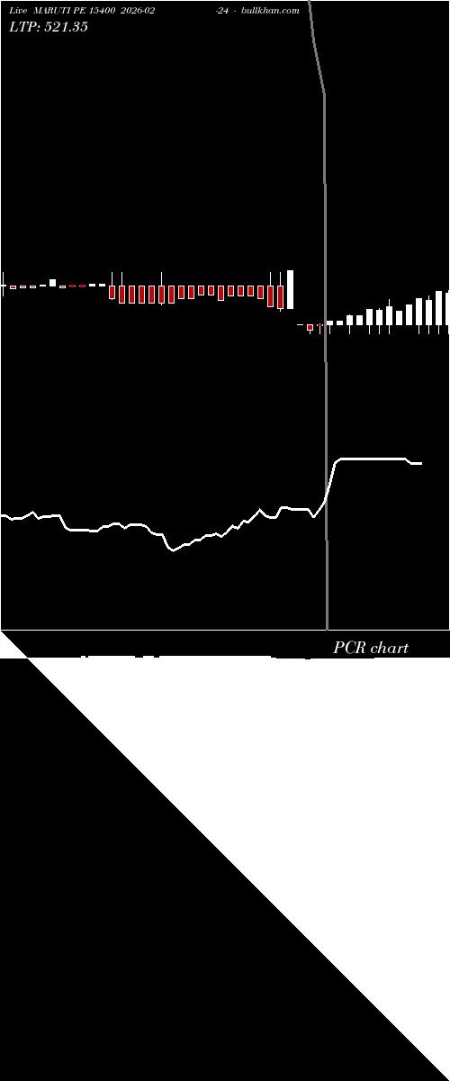  option chart MARUTI PE 15400 2026-02-24 