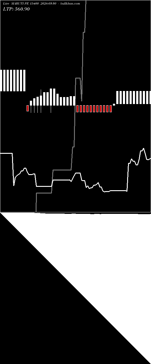  option chart MARUTI PE 15400 2026-03-30 