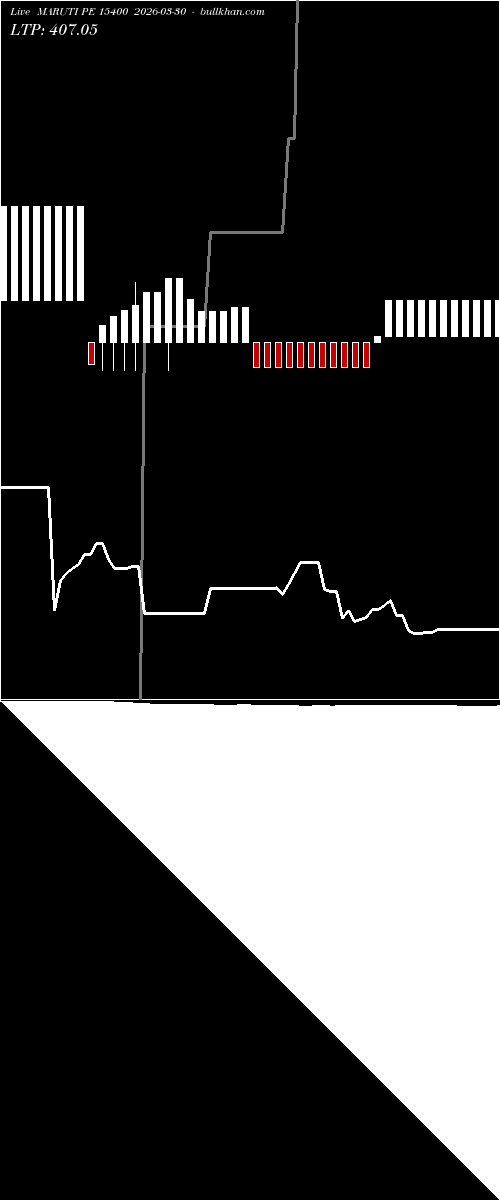  option chart MARUTI PE 15400 2026-03-30 