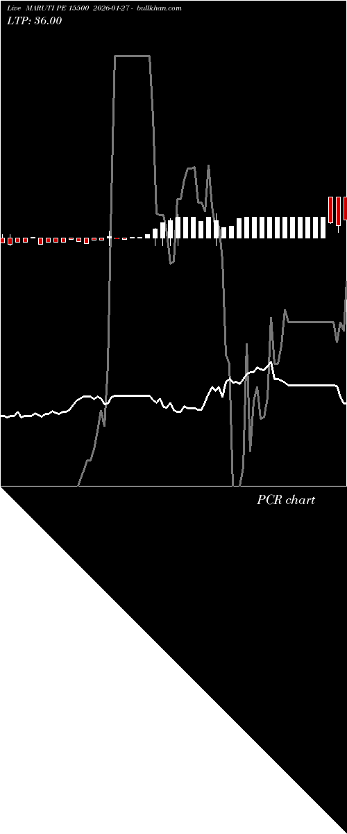  option chart MARUTI PE 15500 2026-01-27 