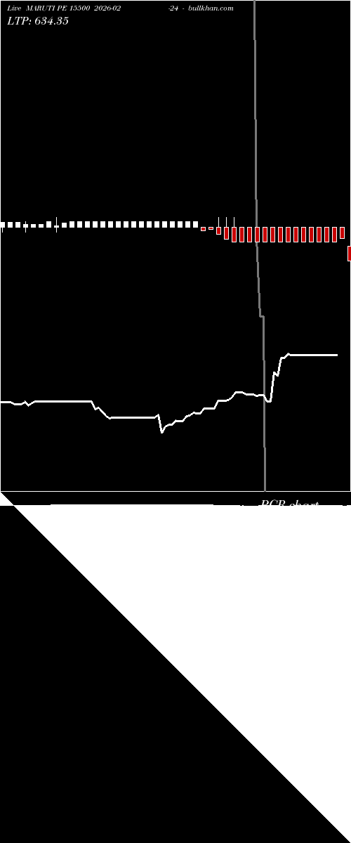  option chart MARUTI PE 15500 2026-02-24 