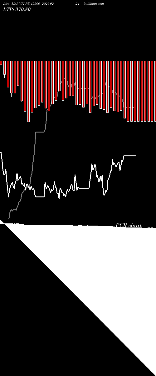 option chart MARUTI PE 15500 2026-02-24 