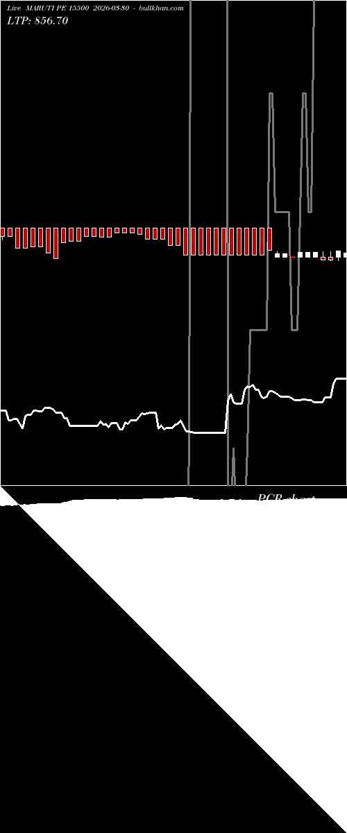 option chart MARUTI PE 15500 2026-03-30 