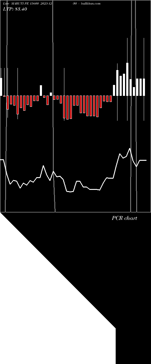  option chart MARUTI PE 15600 2025-12-30 