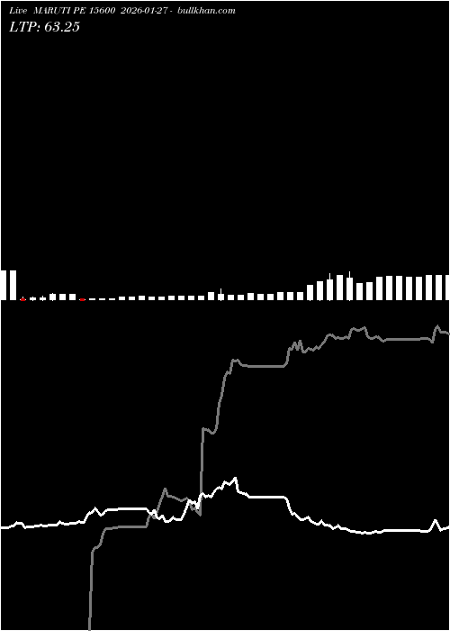  option chart MARUTI PE 15600 2026-01-27 