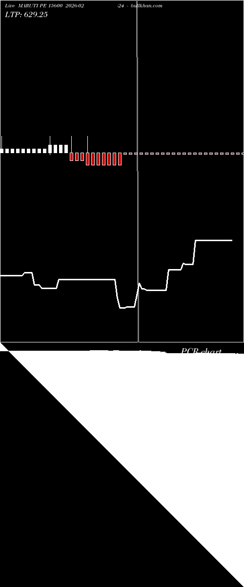  option chart MARUTI PE 15600 2026-02-24 