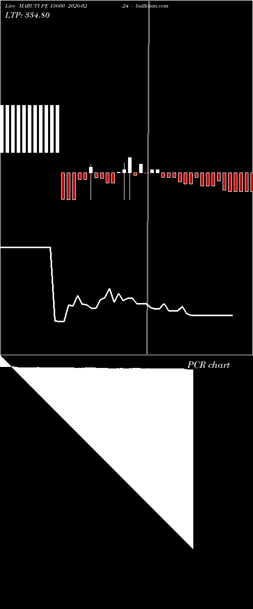 option chart MARUTI PE 15600 2026-02-24 