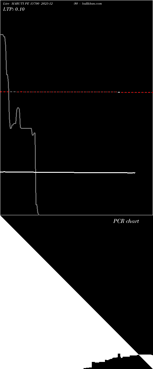  option chart MARUTI PE 15700 2025-12-30 