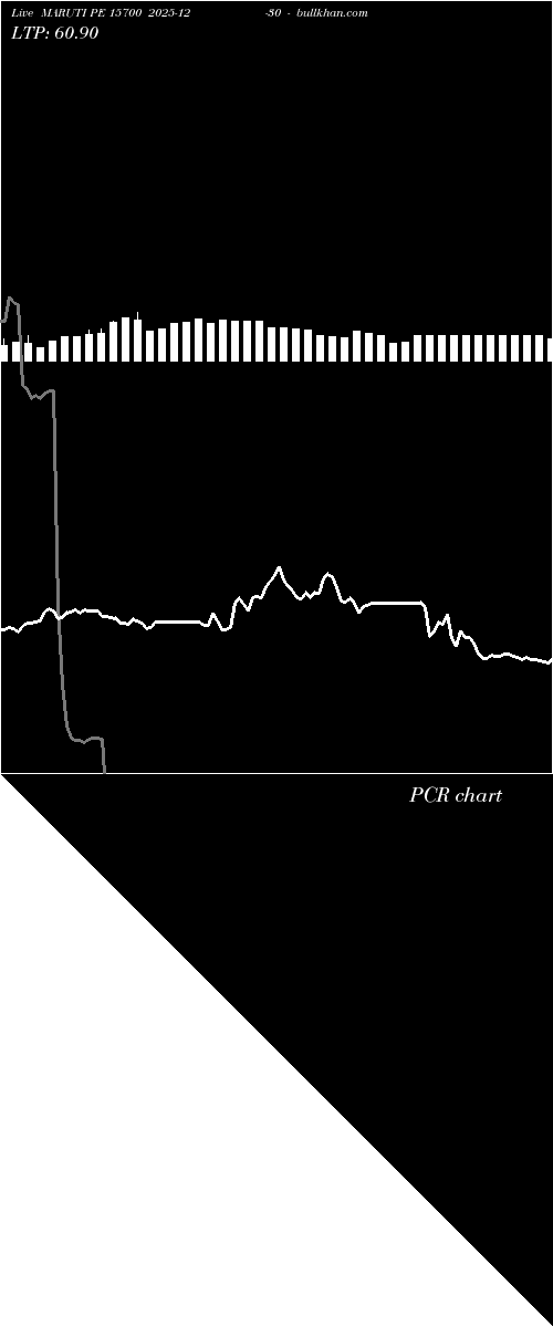  option chart MARUTI PE 15700 2025-12-30 