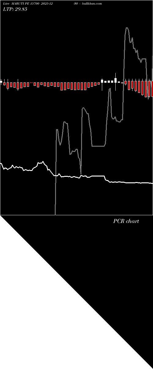  option chart MARUTI PE 15700 2025-12-30 
