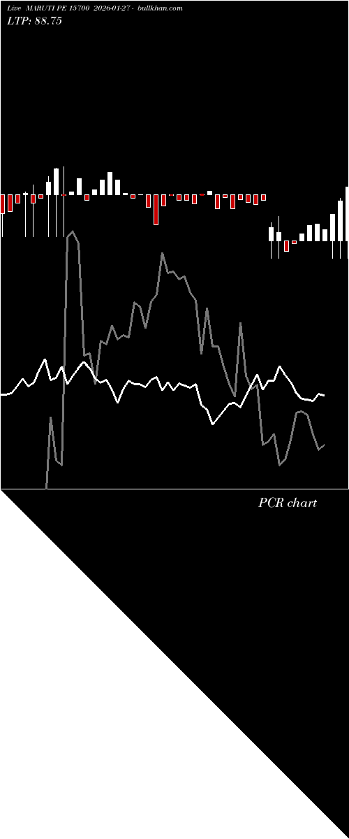  option chart MARUTI PE 15700 2026-01-27 