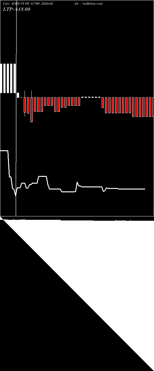  option chart MARUTI PE 15700 2026-02-24 