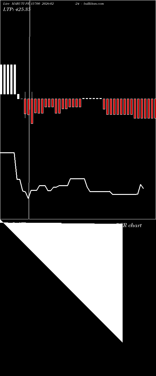  option chart MARUTI PE 15700 2026-02-24 