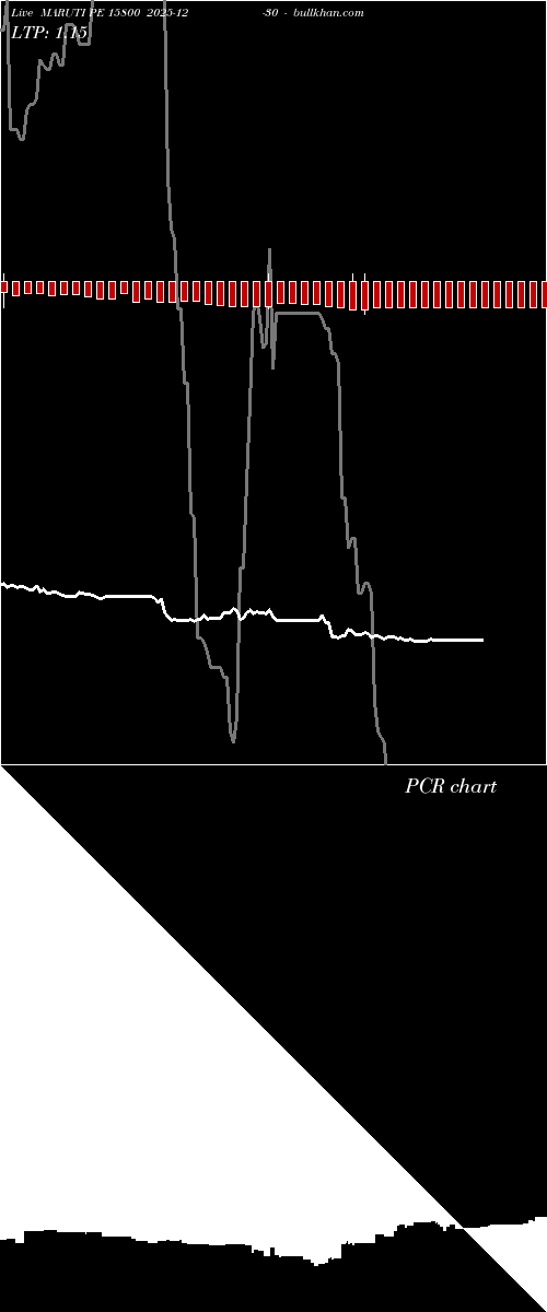  option chart MARUTI PE 15800 2025-12-30 