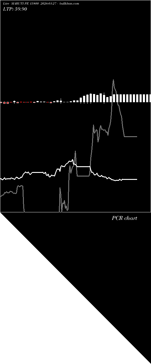  option chart MARUTI PE 15800 2026-01-27 