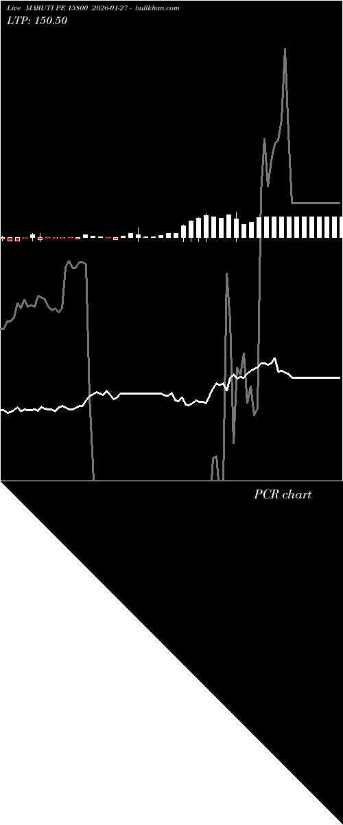  option chart MARUTI PE 15800 2026-01-27 