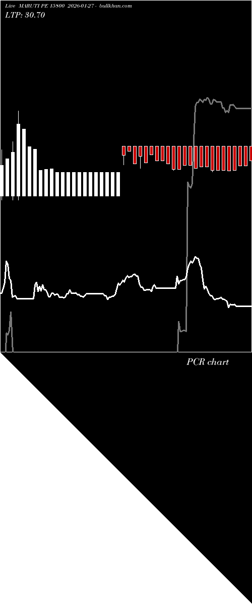  option chart MARUTI PE 15800 2026-01-27 