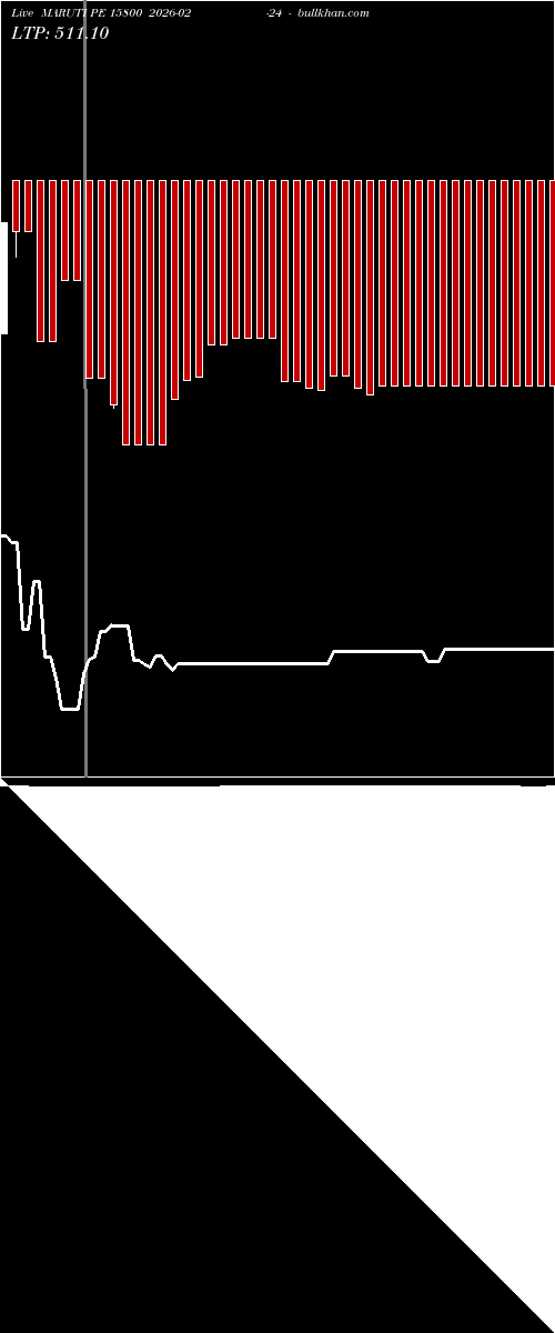  option chart MARUTI PE 15800 2026-02-24 