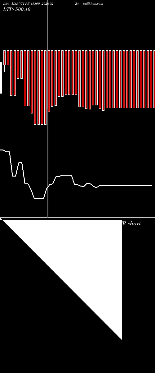  option chart MARUTI PE 15800 2026-02-24 