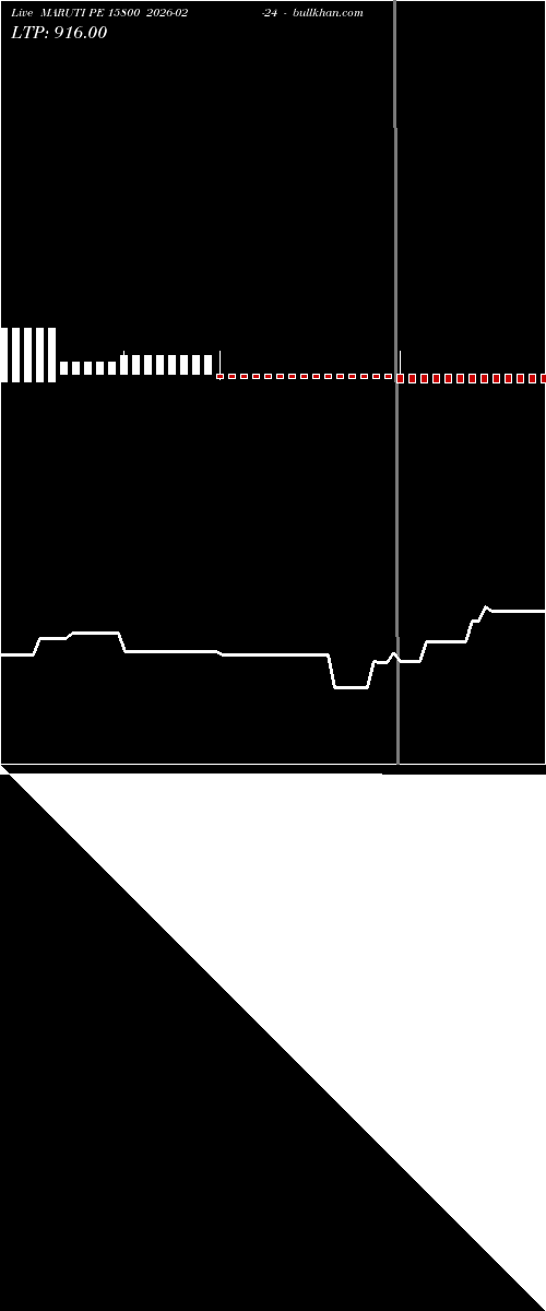  option chart MARUTI PE 15800 2026-02-24 